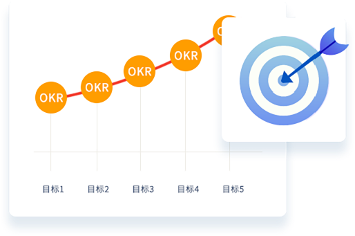 企业OKR（目标）解决方案